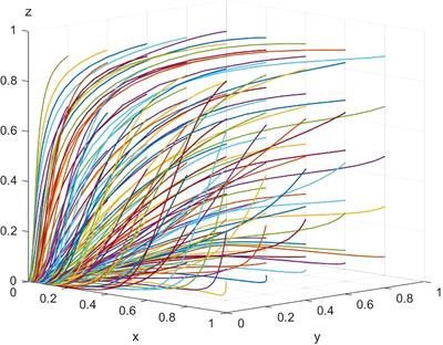 An evolutionary game study of environmental regulation strategies for marine ecological governance in China